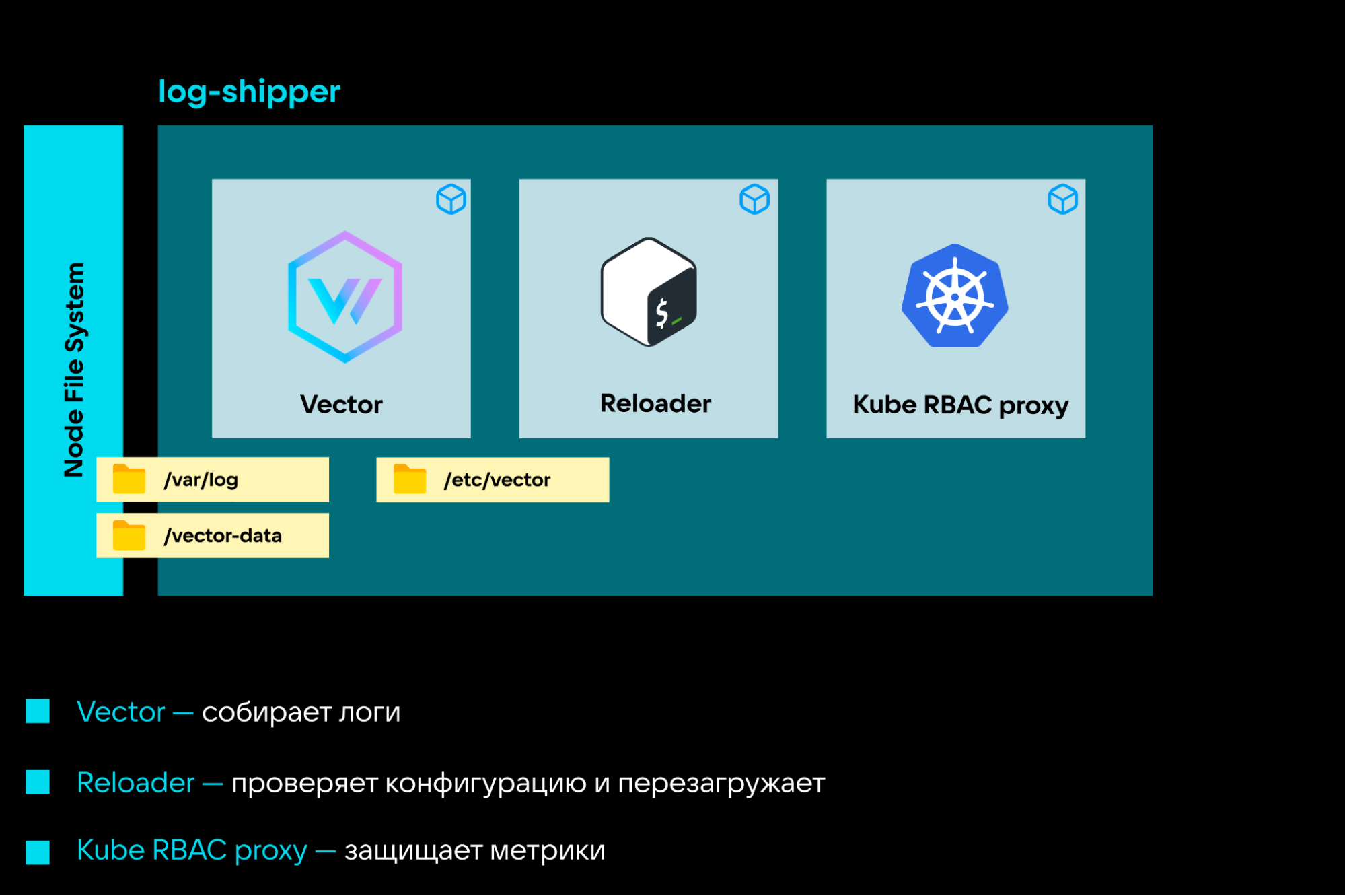 Сбор логов в Kubernetes с помощью Vector: преимущества, архитектура, реальные кейсы - 8 Сбор логов в Kubernetes с помощью Vector: преимущества, архитектура, реальные кейсы - 8