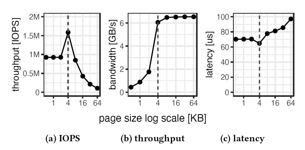 Почему СУБД такие медленные - 10 Почему СУБД такие медленные - 10