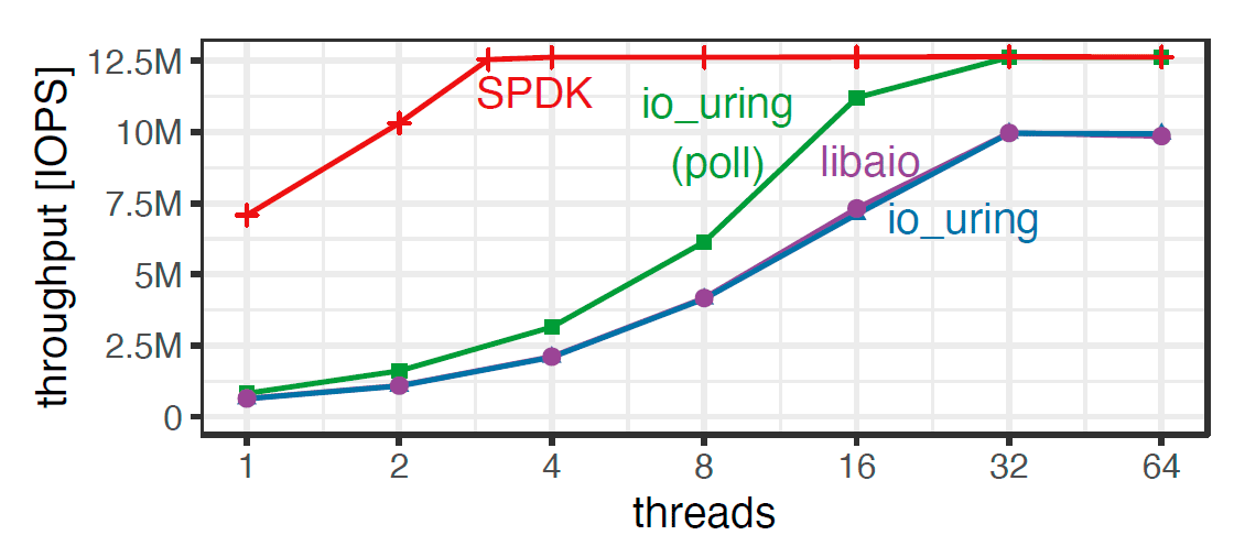 Почему СУБД такие медленные - 11 Почему СУБД такие медленные - 11