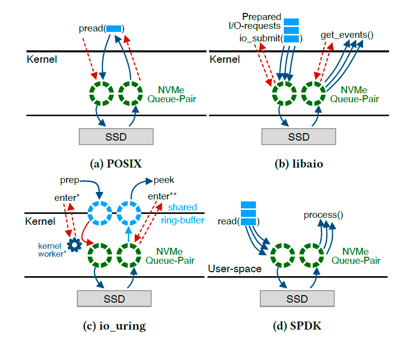 Почему СУБД такие медленные - 12 Почему СУБД такие медленные - 12
