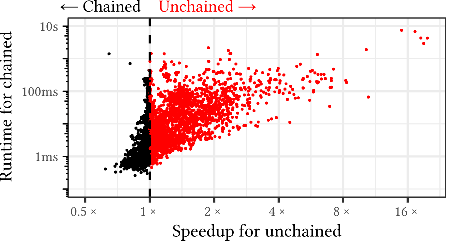 Почему СУБД такие медленные - 2 Почему СУБД такие медленные - 2