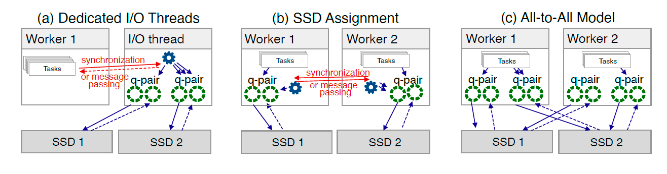 Почему СУБД такие медленные - 8 Почему СУБД такие медленные - 8