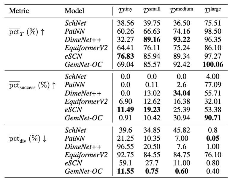 ∇²DFT — новый датасет и бенчмарк для решения задач квантовой химии с помощью нейросетей - 10 ∇²DFT — новый датасет и бенчмарк для решения задач квантовой химии с помощью нейросетей - 10