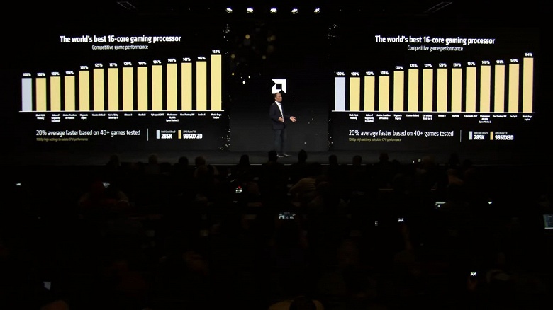 &laquo;Лучший в мире процессор для геймеров и создателей контента&raquo;. AMD представила Ryzen 9 9950X3D и Ryzen 9 9900X3D