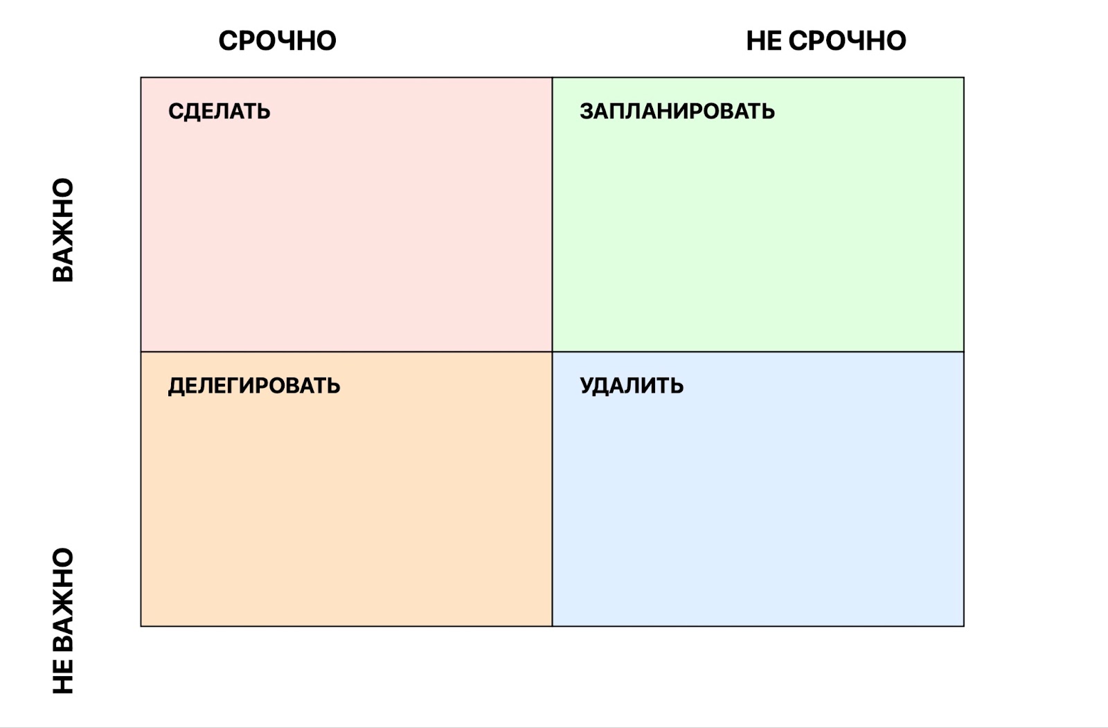 Матрица помогает не утонуть в рутине. Когда видишь все задачи визуально, сразу понятно, за что браться первым и проще делегировать мелкие задачи