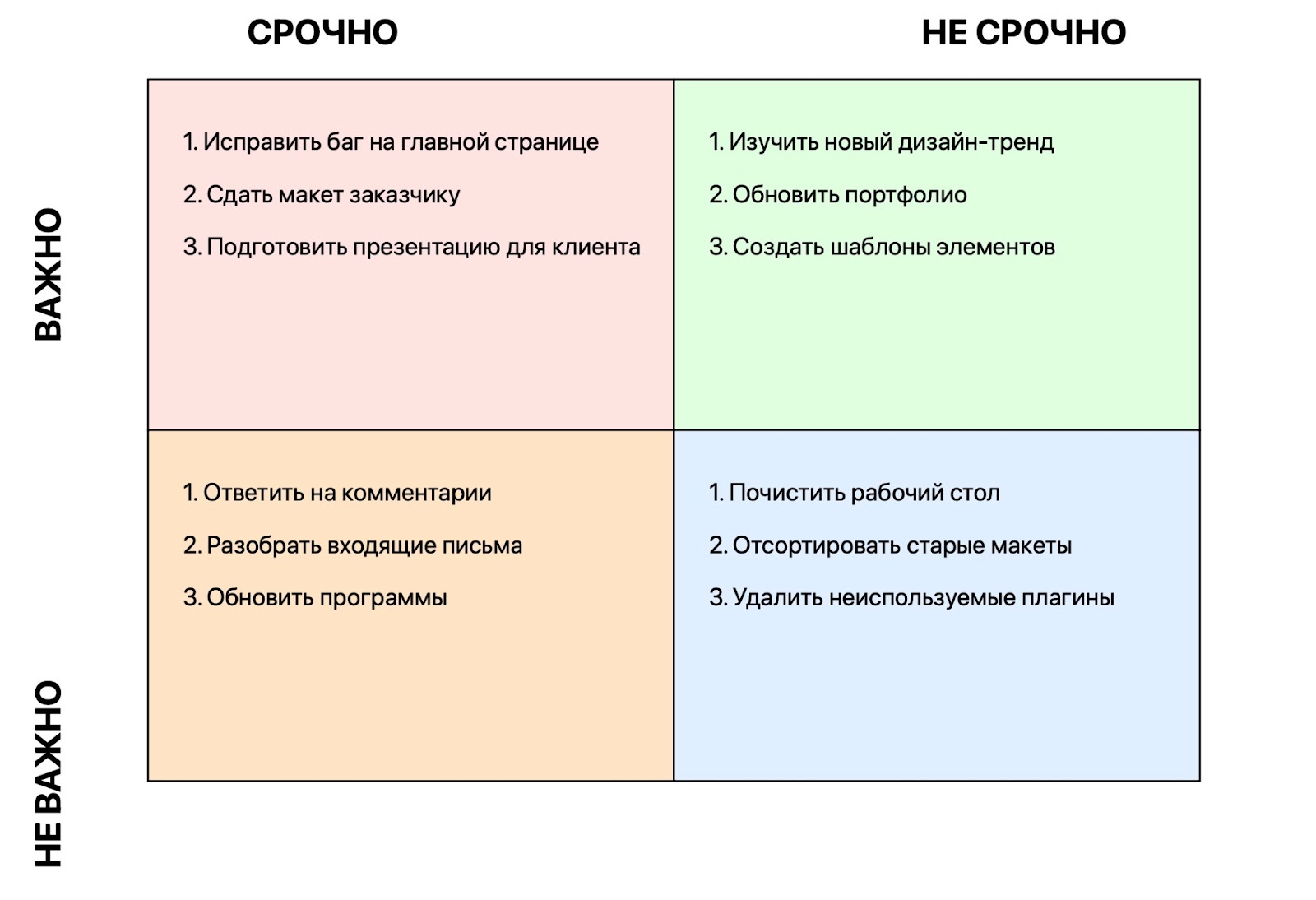 Вот так выглядела моя матрица