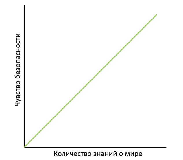 Горе от ума – почему рост знаний приводит к росту страданий - 2 Горе от ума – почему рост знаний приводит к росту страданий - 2