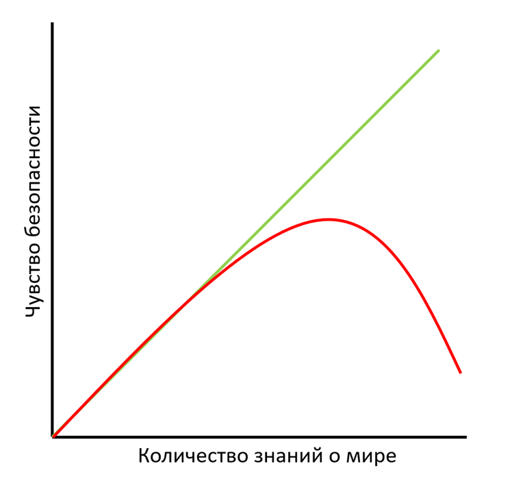 Горе от ума – почему рост знаний приводит к росту страданий - 3 Горе от ума – почему рост знаний приводит к росту страданий - 3