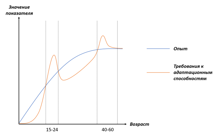 Горе от ума – почему рост знаний приводит к росту страданий - 4 Горе от ума – почему рост знаний приводит к росту страданий - 4