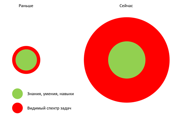 Горе от ума – почему рост знаний приводит к росту страданий - 7 Горе от ума – почему рост знаний приводит к росту страданий - 7
