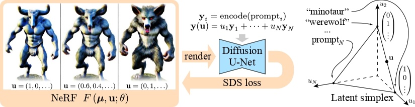 Мечтают ли диффузионки о 3D-алайнменте, или что мы планируем рассказать на грядущей ICLR - 15