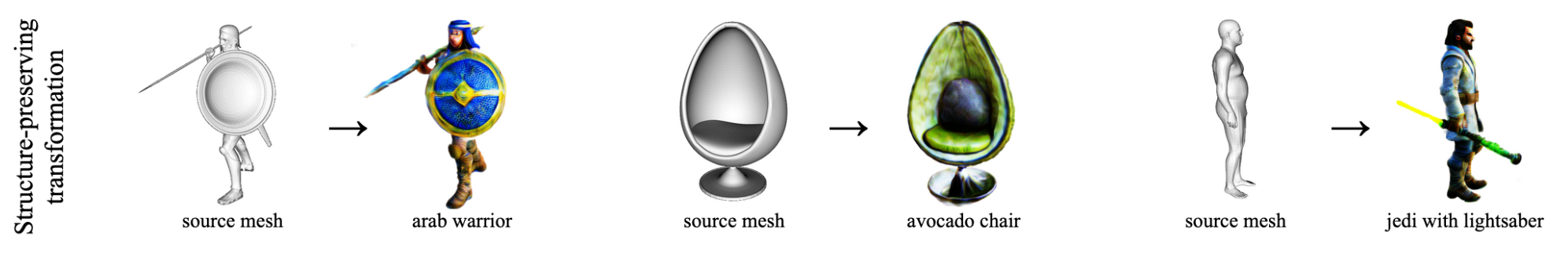 Мечтают ли диффузионки о 3D-алайнменте, или что мы планируем рассказать на грядущей ICLR - 16