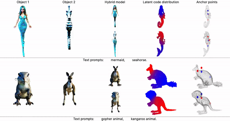 Мечтают ли диффузионки о 3D-алайнменте, или что мы планируем рассказать на грядущей ICLR - 18