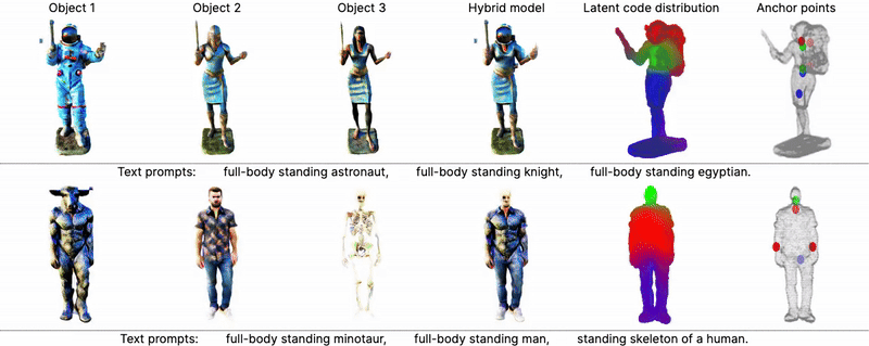 Мечтают ли диффузионки о 3D-алайнменте, или что мы планируем рассказать на грядущей ICLR - 19