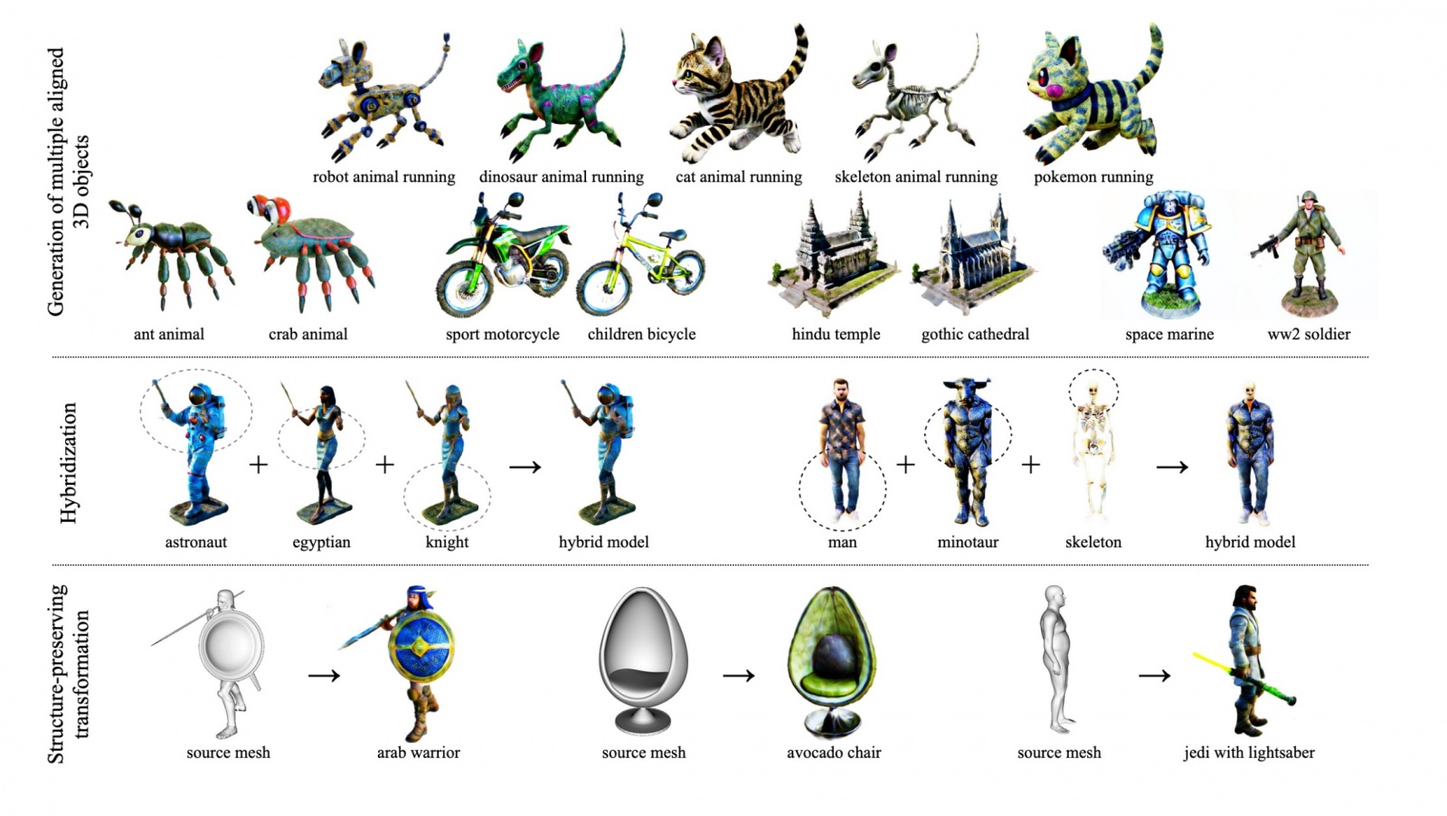 Мечтают ли диффузионки о 3D-алайнменте, или что мы планируем рассказать на грядущей ICLR - 1