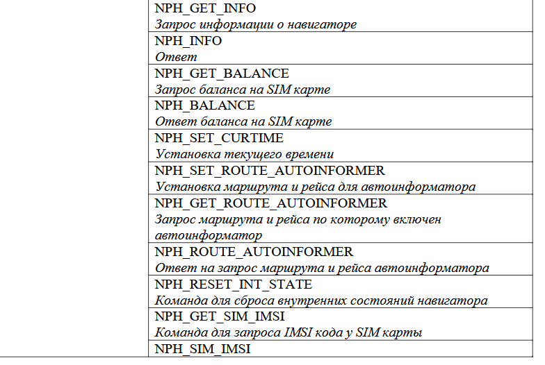 Кто сообщает картам, где едет ваш транспорт - 55