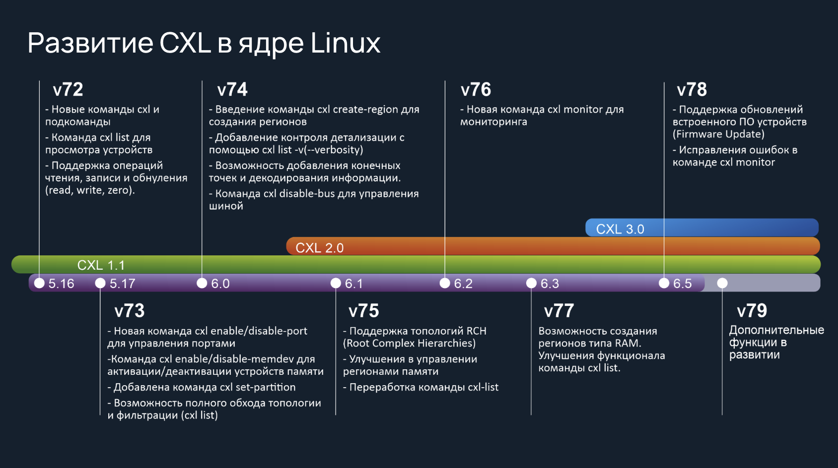 CXL-Тестирование интерконнекта для дата-центров нового поколения - 2 CXL-Тестирование интерконнекта для дата-центров нового поколения - 2