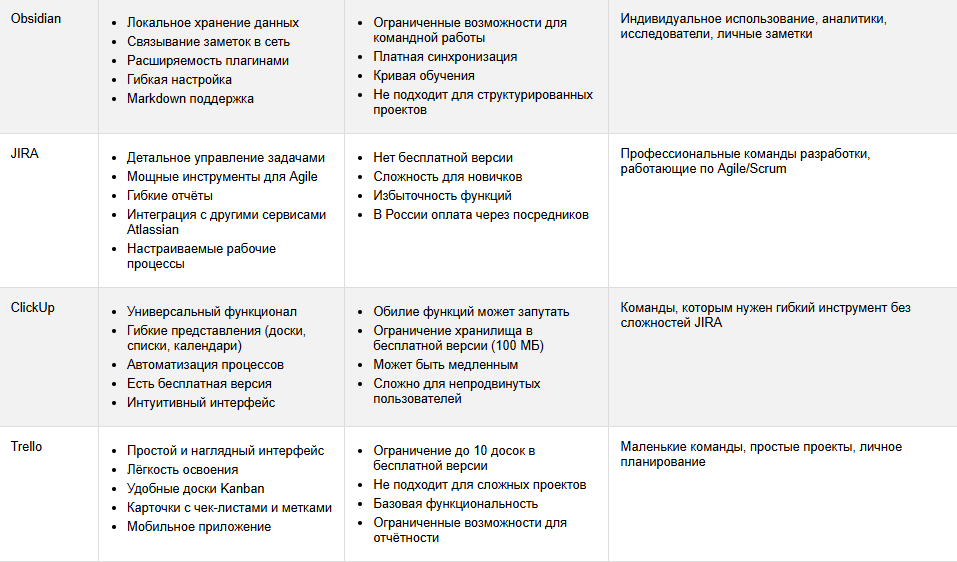 ТОП 60 лучших инструментов для разработки ПО в 2025 10