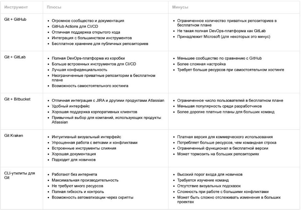 ТОП 60 лучших инструментов для разработки ПО в 2025 2