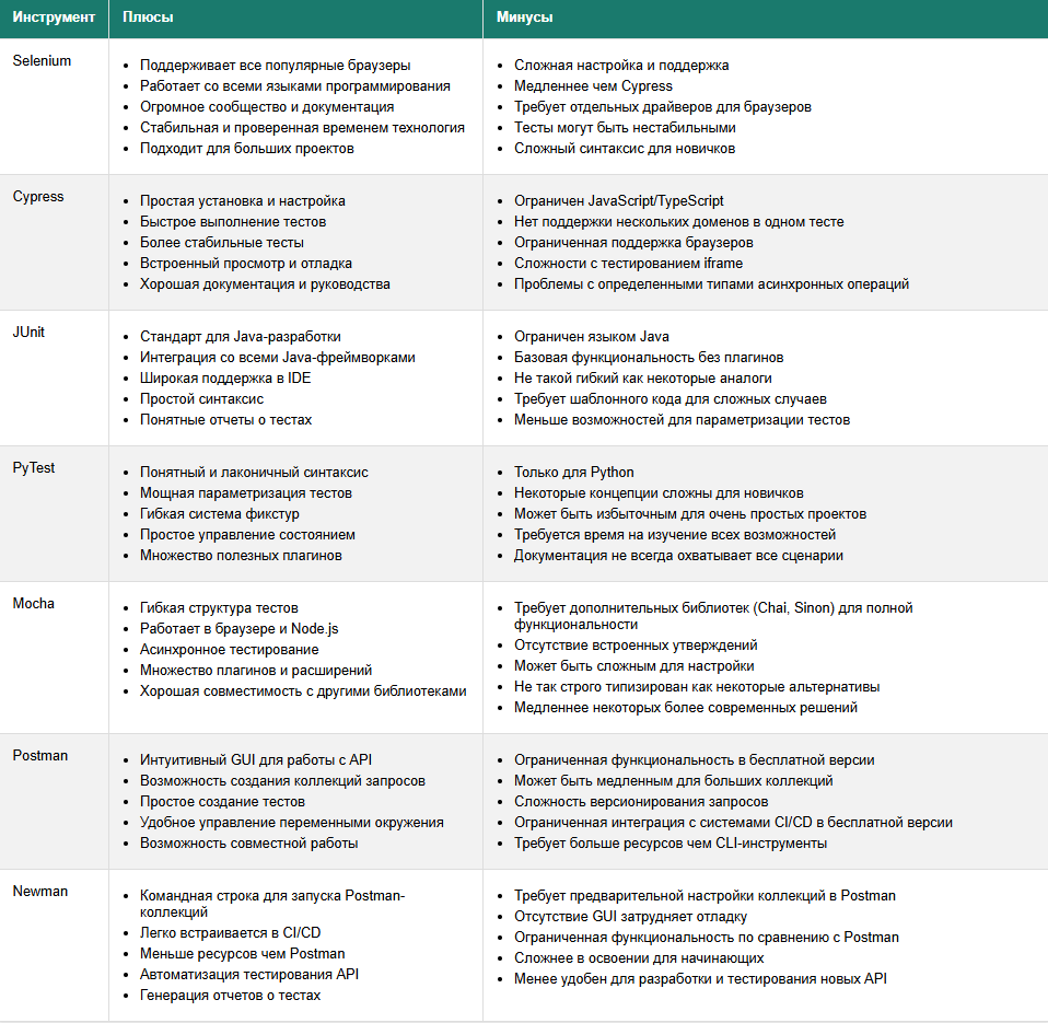 ТОП 60 лучших инструментов для разработки ПО в 2025 4