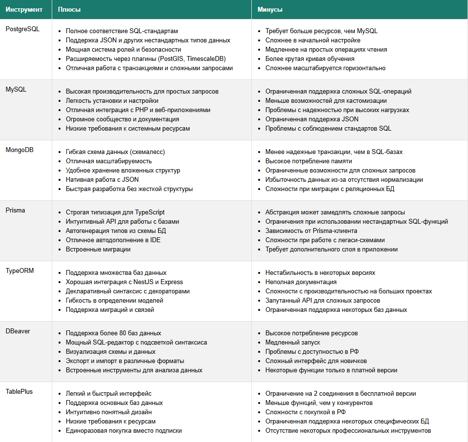 ТОП 60 лучших инструментов для разработки ПО в 2025 6