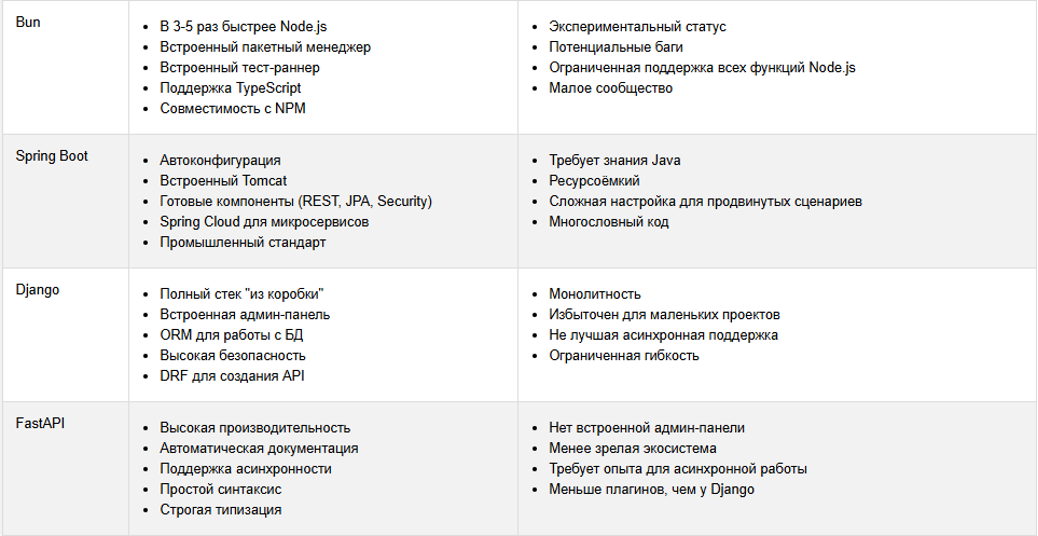 ТОП 60 лучших инструментов для разработки ПО в 2025 8