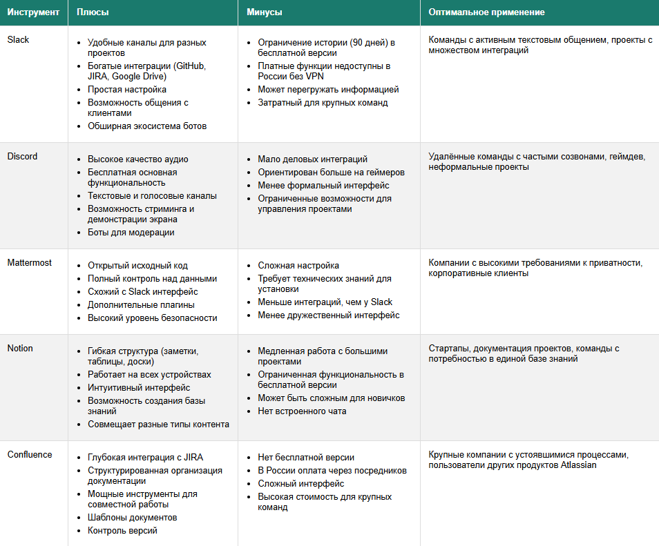 ТОП 60 лучших инструментов для разработки ПО в 2025 9