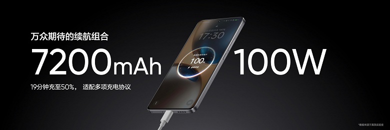 Очень мощный смартфон с огромным аккумулятором &mdash; очень дешево. Представлен Realme GT7: Dimensity 9400+, 7200 мАч, IP69, немерцающий экран и много памяти &mdash; всего 280 долларов