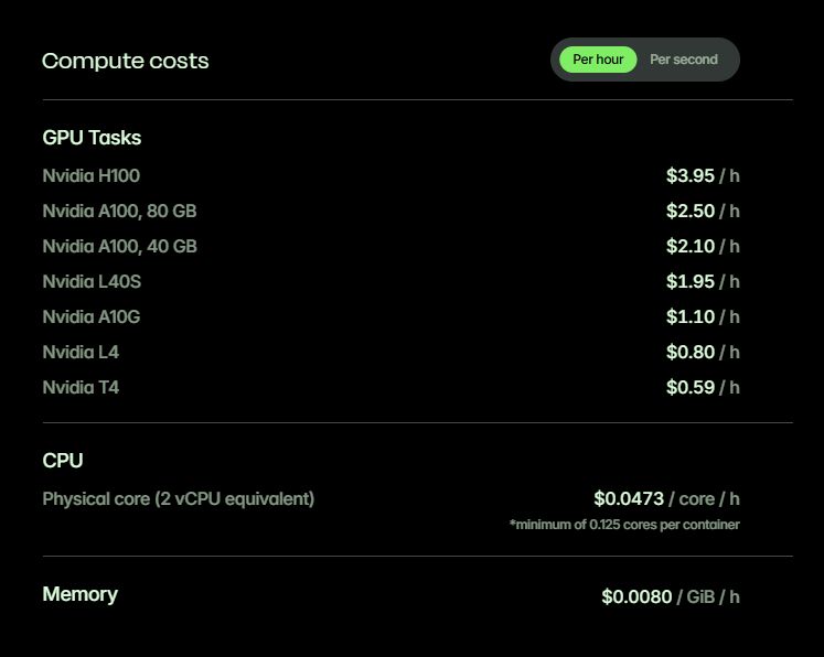 OLMo: (Миниатюрная) Открытая Языковая Модель - 2 OLMo: (Миниатюрная) Открытая Языковая Модель - 2