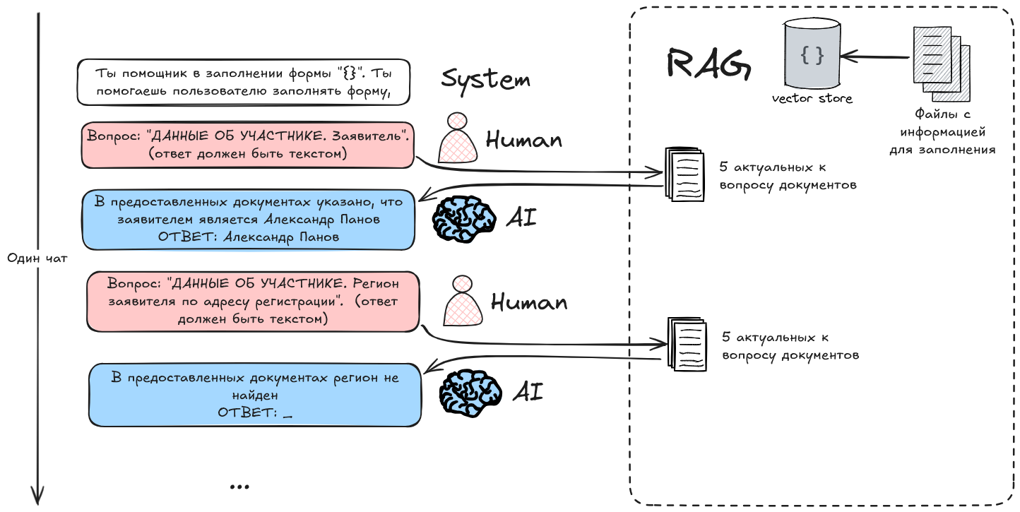 Мне надоело заполнять Word формы и теперь это делает ИИ - 10