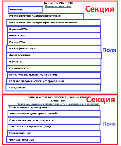 Структура любой формы состоит из секций и полей