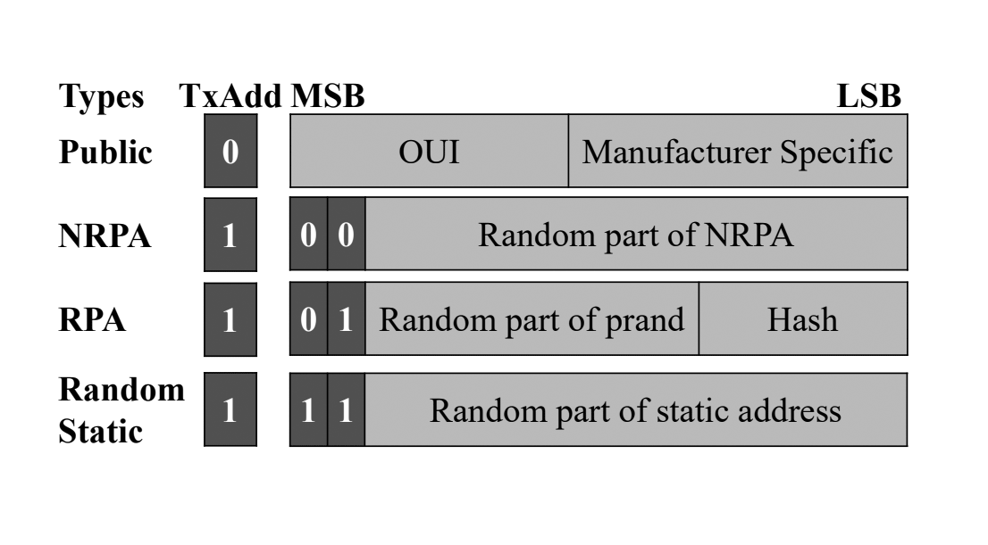 Любое устройство BLE становится трекером AirTag без рута - 3