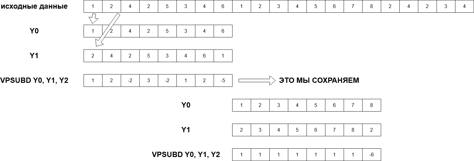 Решение задачи с Route 256 на goalng - 2 Решение задачи с Route 256 на goalng - 2