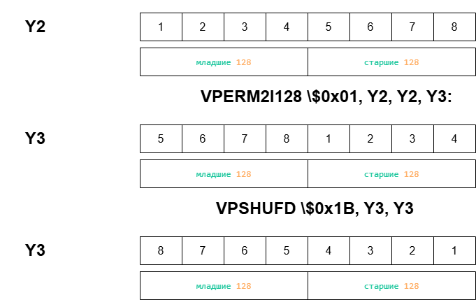 Решение задачи с Route 256 на goalng - 3 Решение задачи с Route 256 на goalng - 3