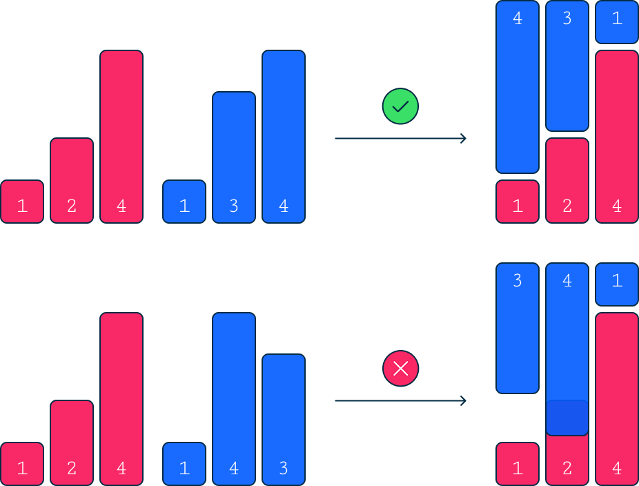 Решение задачи с Route 256 на goalng - 1 Решение задачи с Route 256 на goalng - 1