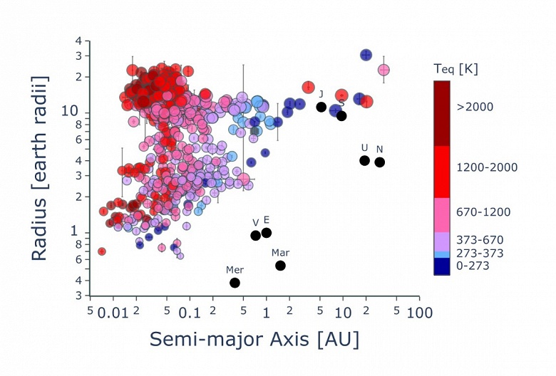 Год после сенсационного обзора: опубликован обзор последних открытий и новые данные о составе и атмосферах экзопланет