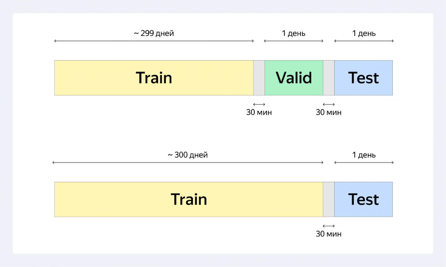 Исследователи Яндекса выложили Yambda — один из крупнейших в мире датасетов для развития рекомендательных систем - 7 Исследователи Яндекса выложили Yambda — один из крупнейших в мире датасетов для развития рекомендательных систем - 7