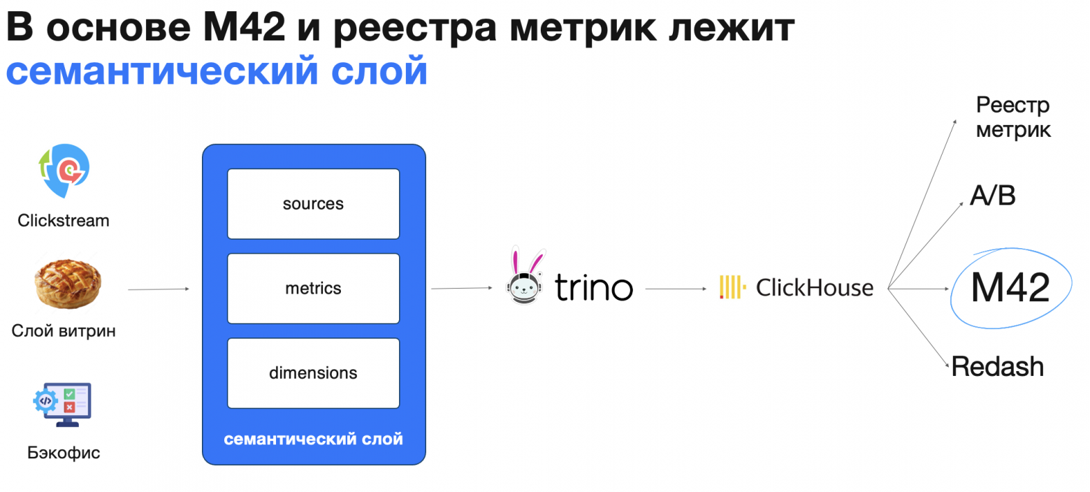 Как мы храним 20000+ метрик и миллиарды комбинаций разрезов в одной таблице - 4 Как мы храним 20000+ метрик и миллиарды комбинаций разрезов в одной таблице - 4