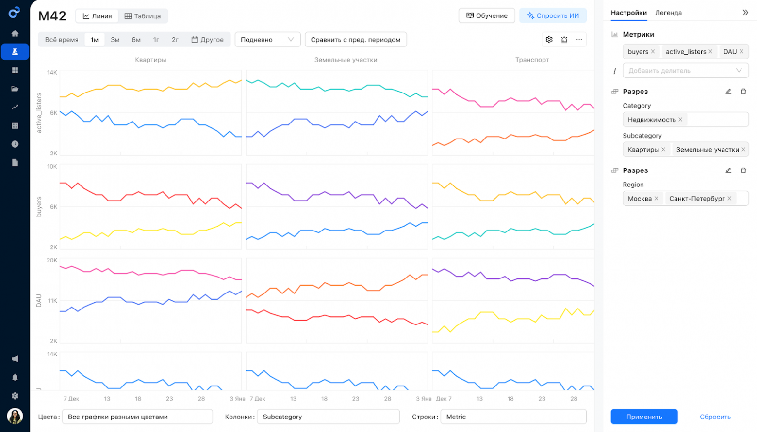 Как мы храним 20000+ метрик и миллиарды комбинаций разрезов в одной таблице - 5 Как мы храним 20000+ метрик и миллиарды комбинаций разрезов в одной таблице - 5