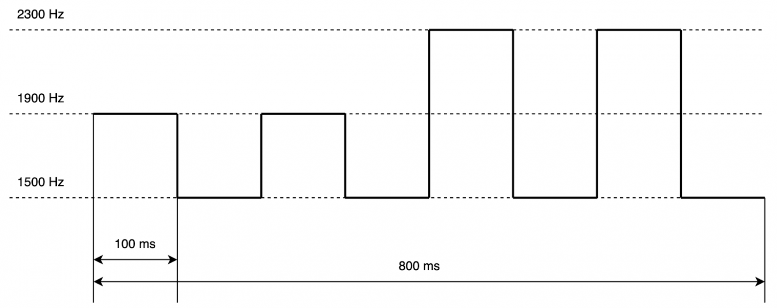 Всё об устройстве и работе SSTV с примерами на Python - 3 Всё об устройстве и работе SSTV с примерами на Python - 3