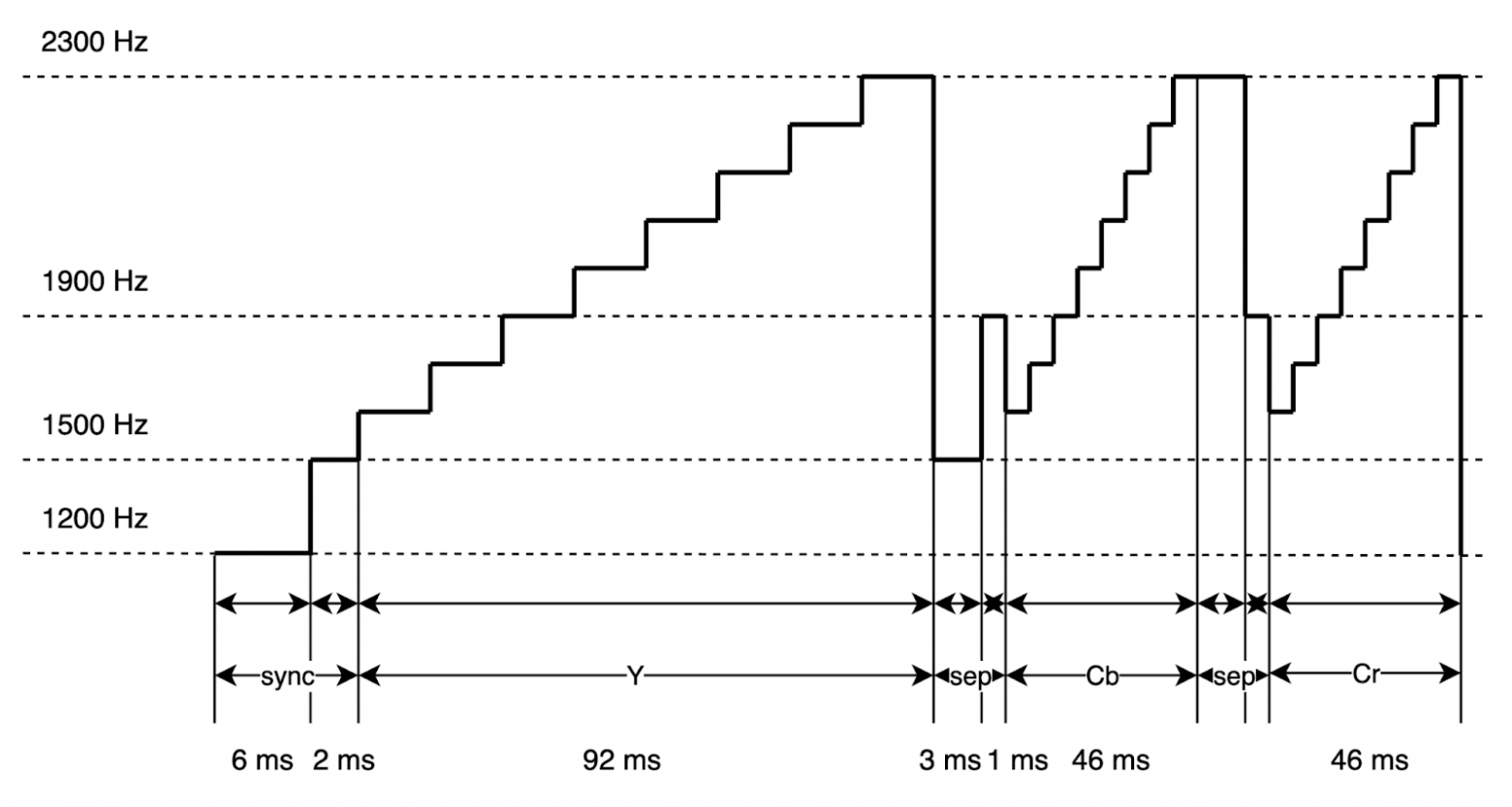 Всё об устройстве и работе SSTV с примерами на Python - 5 Всё об устройстве и работе SSTV с примерами на Python - 5