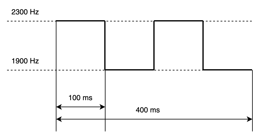 Всё об устройстве и работе SSTV с примерами на Python - 6 Всё об устройстве и работе SSTV с примерами на Python - 6