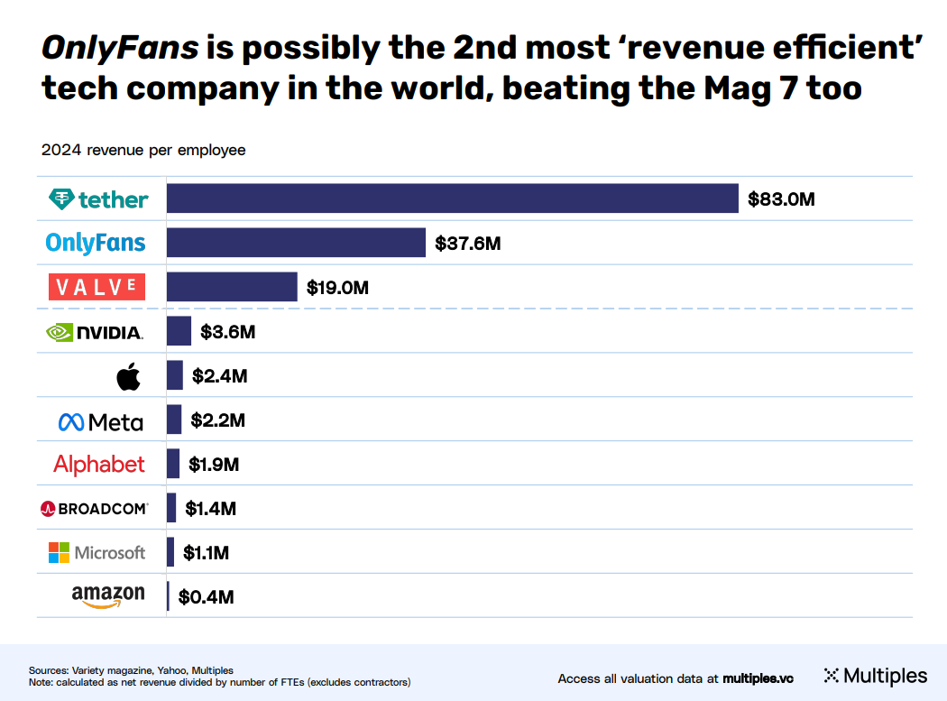 Илон Маск получил удар от своего детища, а Дуров привлек $1,7 млрд - 11