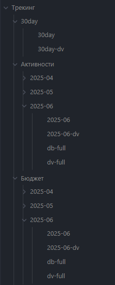 Я построил систему управления жизнью и она Вас шокирует - 11 Я построил систему управления жизнью и она Вас шокирует - 11
