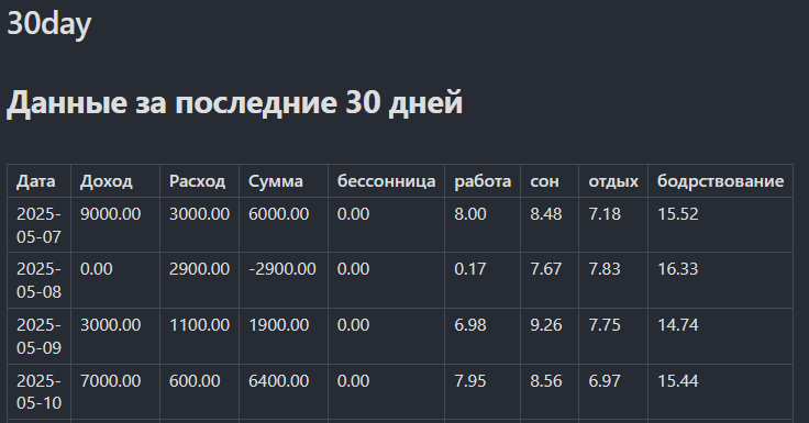 Я построил систему управления жизнью и она Вас шокирует - 24 Я построил систему управления жизнью и она Вас шокирует - 24