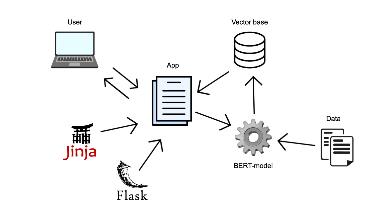 Вот как выглядит система в целом. Сейчас будем разбирать каждый компонент отдельно