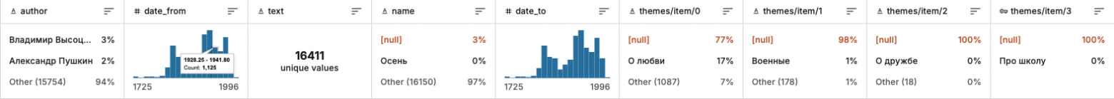 Классические стихи, небольшой объём — для сборки прототипа годится как нельзя лучше
