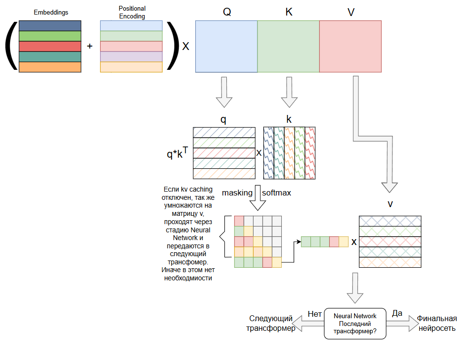 Рис. 5. Расширенный пайплайн.
