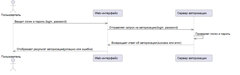 ИИ помощник или конкурент? - 3 ИИ помощник или конкурент? - 3