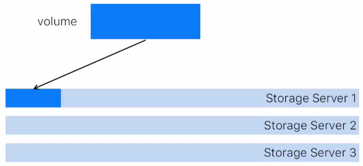 Приоткрываем завесу: о принципах работы дисковых хранилищ VK Cloud - 13